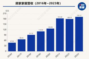 谁最意外❓五大联赛欧战5队出局：曼联纽卡、塞维奥萨苏纳&柏林联